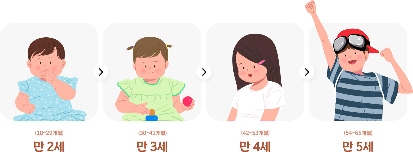 구강검진 시기 만2세, 만3세, 만4세, 만5세